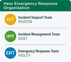 CSR_Emergency
